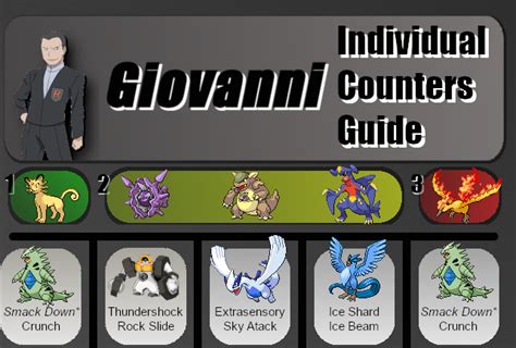 beating giovanni jan 2024|giovanni pokemon go counters.